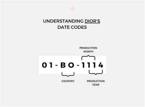 dior date codes explained.